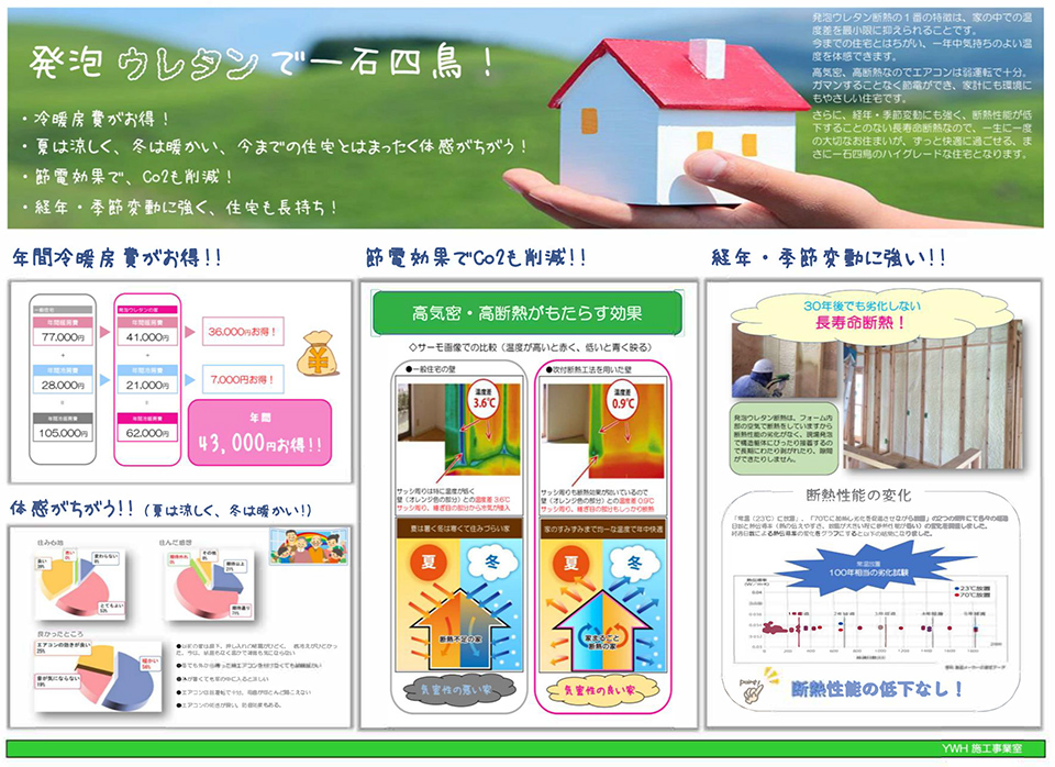 発泡ウレタン断熱